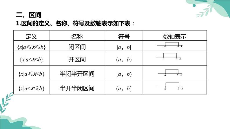 人教A版（2019年）高一数学必修一上册--3.1.1 函数的概念（课件）04