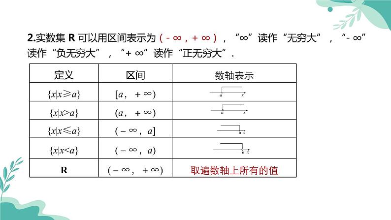 人教A版（2019年）高一数学必修一上册--3.1.1 函数的概念（课件）05