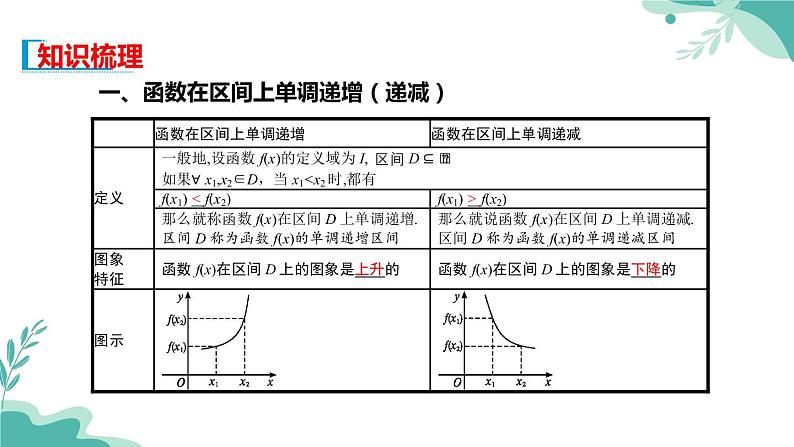 人教A版（2019年）高一数学必修一上册--3.2.1 单调性与最大（小）值-第1课时（课件）03