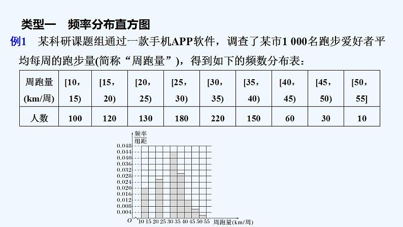 【最新版】高中数学（新教材北师大版）必修第一册培优课 破解几种统计图——频率分布直方图、条形图、扇形图、折线图【教案+课件】04