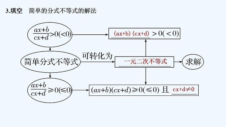 【最新版】高中数学（新教材北师大版）必修第一册4.3 一元二次不等式的应用 课件07