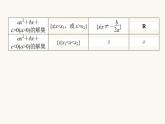 人教B版高中数学必修第一册2.2.3 一元二次不等式的解法课件