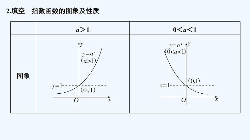 【最新版】高中数学（新教材北师大版）必修第一册第一课时 指数函数的图象和性质【教案+课件】06
