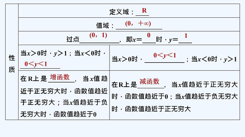 【最新版】高中数学（新教材北师大版）必修第一册第一课时 指数函数的图象和性质【教案+课件】07