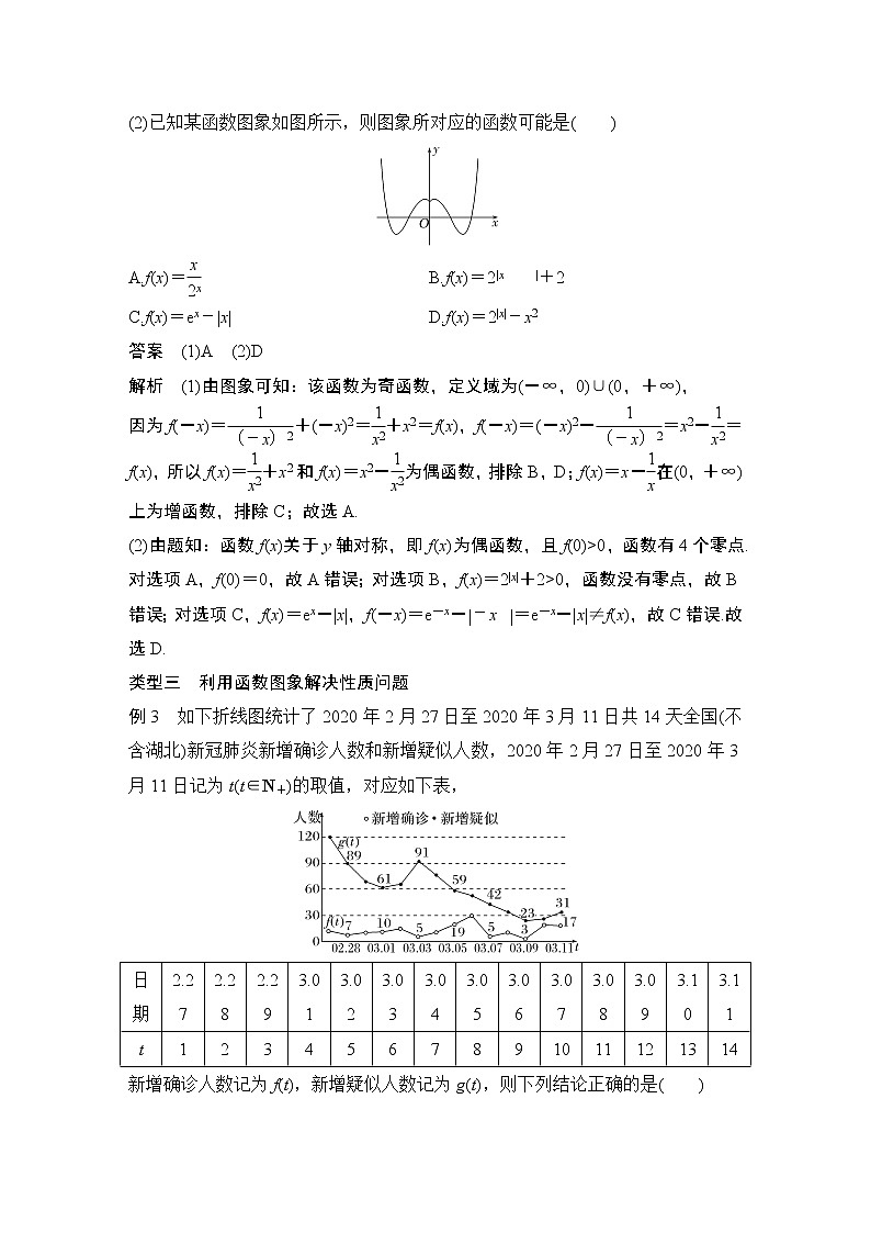 【最新版】高中数学（新教材北师大版）必修第一册培优课 函数图象及其应用【教案+课件】02