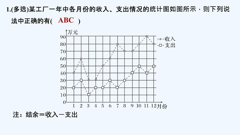 【最新版】高中数学（新教材北师大版）必修第一册限时小练38　实际问题中的函数刻画【教案+课件】02