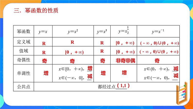 必修第一册高一上数学第三章3.3《幂函数》课件+教案06
