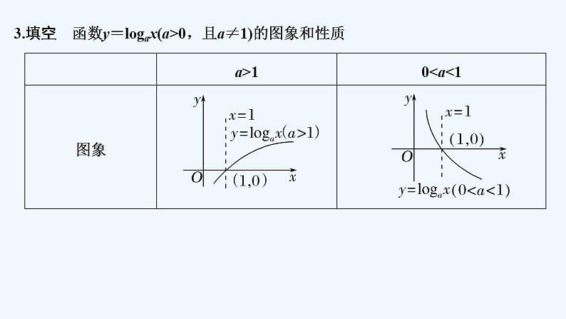 【最新版】高中数学（新教材人教版）必修第一册第一课时　对数函数的图象和性质(一)【教案+课件】07