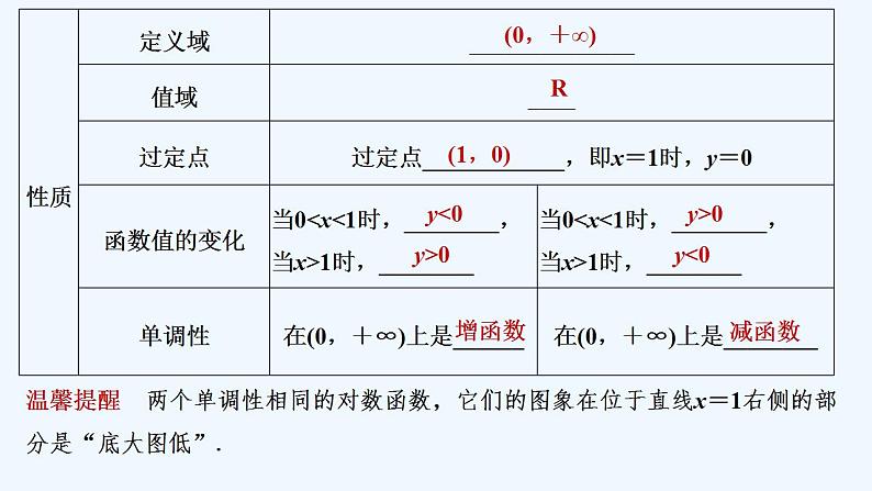 【最新版】高中数学（新教材人教版）必修第一册第一课时　对数函数的图象和性质(一)【教案+课件】08
