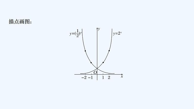 【最新版】高中数学（新教材人教版）必修第一册第一课时　指数函数的图象和性质(一)【教案+课件】06