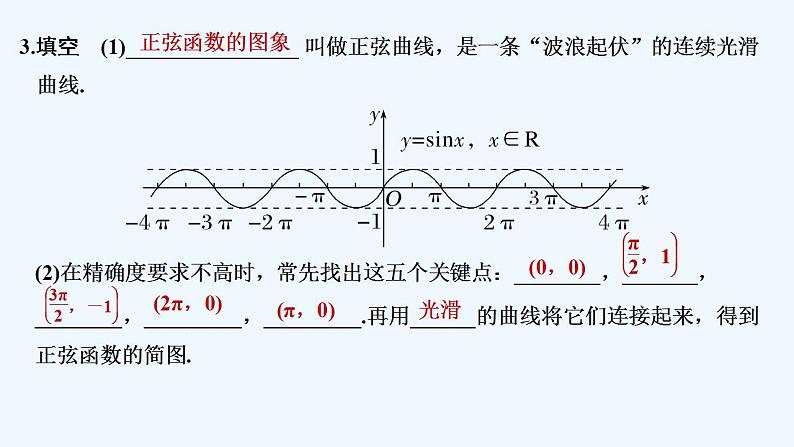5.4.1　正弦函数、余弦函数的图象第7页