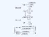 【最新版】高中數(shù)學（新教材人教版）必修第一冊章末復習提升【習題+課件】