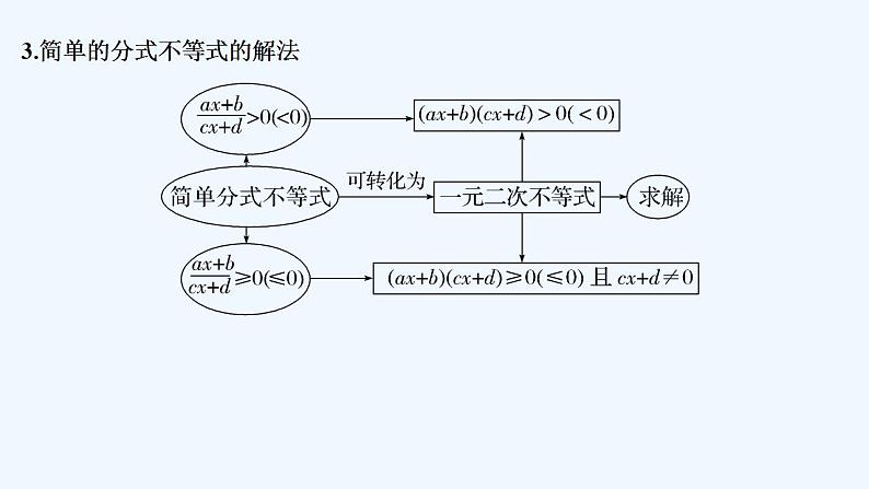【最新版】高中数学（新教材人教版）必修第一册第二课时　一元二次不等式的应用【教案+课件】07