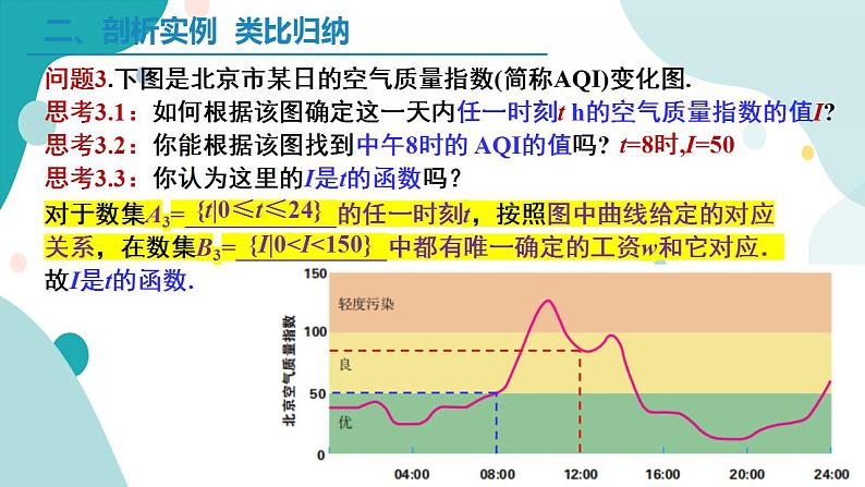 3.1.1 函数的概念（含2课时）高一数学课件（人教A版2019必修第一册)08