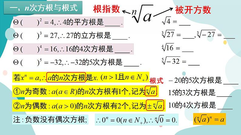 4.1 指数(含2课时)高一数学课件（人教A版2019必修第一册)02