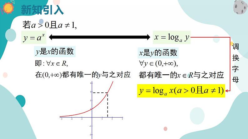 4.4 对数函数(含3课时)高一数学课件（人教A版2019必修第一册)第2页