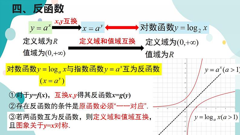 4.4 对数函数(含3课时)高一数学课件（人教A版2019必修第一册)第7页
