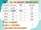 4.5 函数的应用（二）(含2课时)高一数学课件（人教A版2019必修第一册)