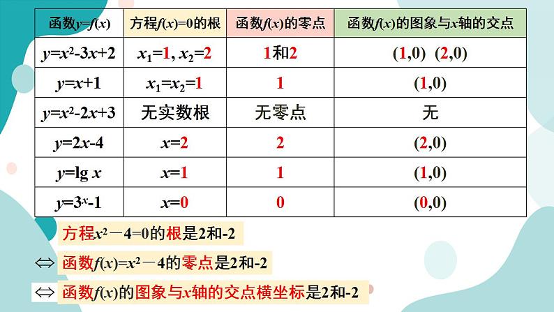 4.5 函数的应用（二）(含2课时)高一数学课件（人教A版2019必修第一册)02