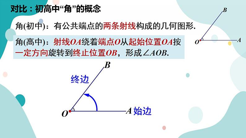 5.1 任意角和弧度制(含2课时)高一数学课件（人教A版2019必修第一册)03