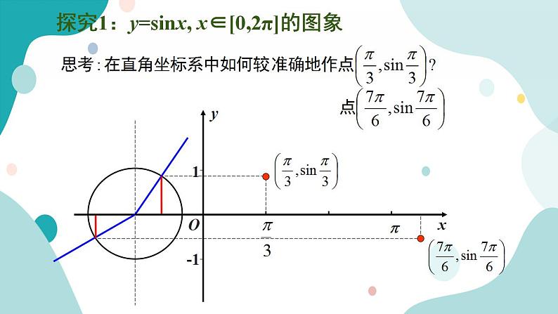 5.4 三角数的图象与性质(含3课时)高一数学课件（人教A版2019必修第一册)03