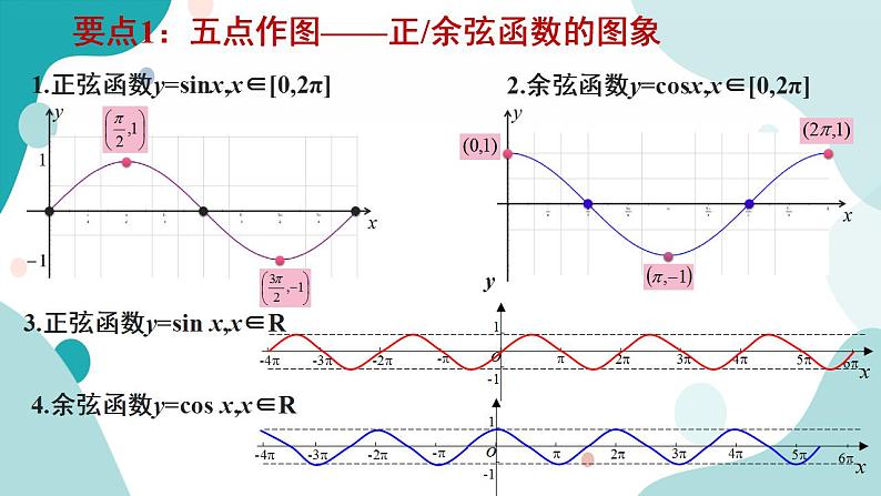 5.4 三角数的图象与性质(含3课时)高一数学课件（人教A版2019必修第一册)07