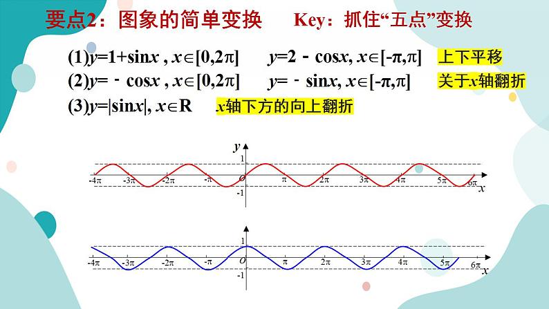 5.4 三角数的图象与性质(含3课时)高一数学课件（人教A版2019必修第一册)08