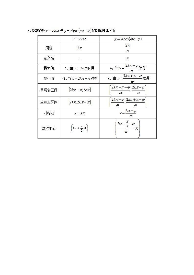 第五章三角函数5.4三角函数的图象与性质5.4.1正弦函数余弦函数的图象教案新人教A版必修第一册 教案02