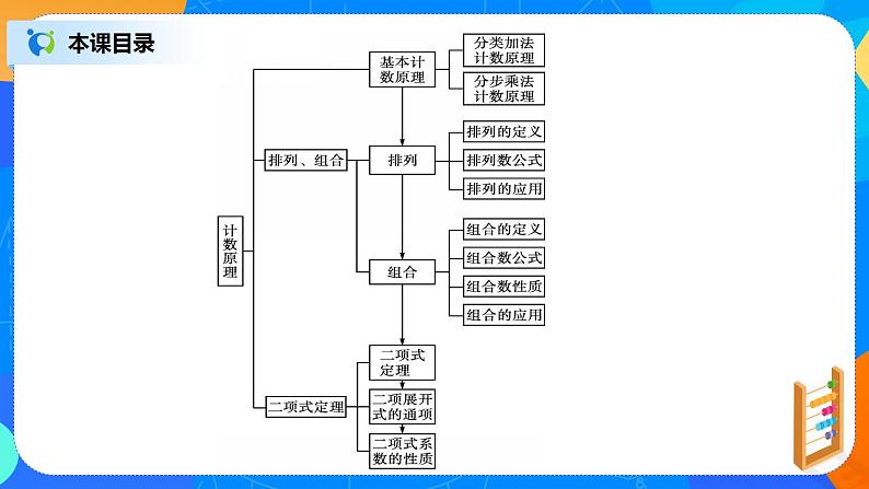 第6章《计数原理》复习与小结课件PPT+练习02