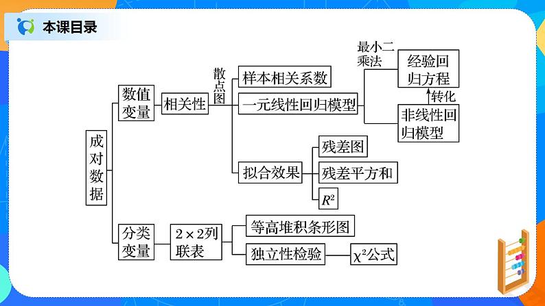 第8章《成对数据的统计分析》复习与小结课件PPT+练习02