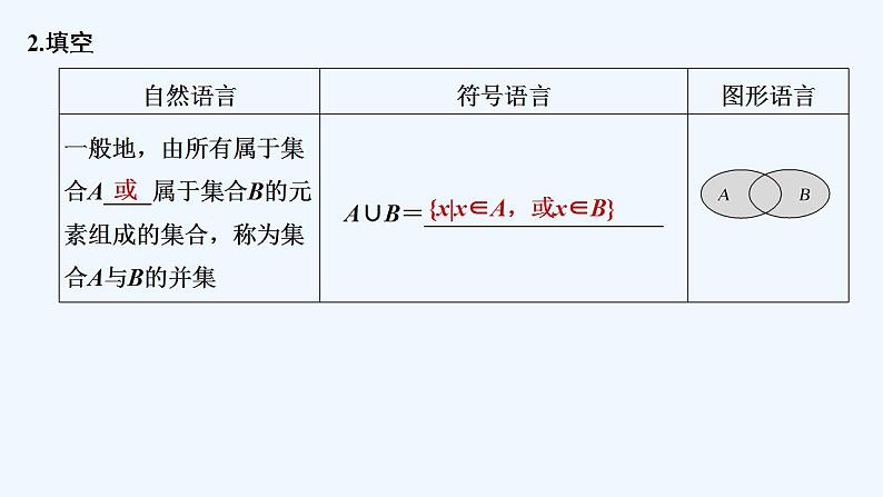 【最新版】高中数学（新教材人教版）必修第一册第一课时　并集和交集【教案+课件】06