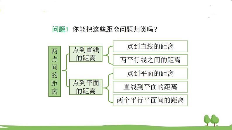 高二【数学（人教A版）】选择性必修1 用空间向量研究距离、夹角问题（1） PPT课件第5页
