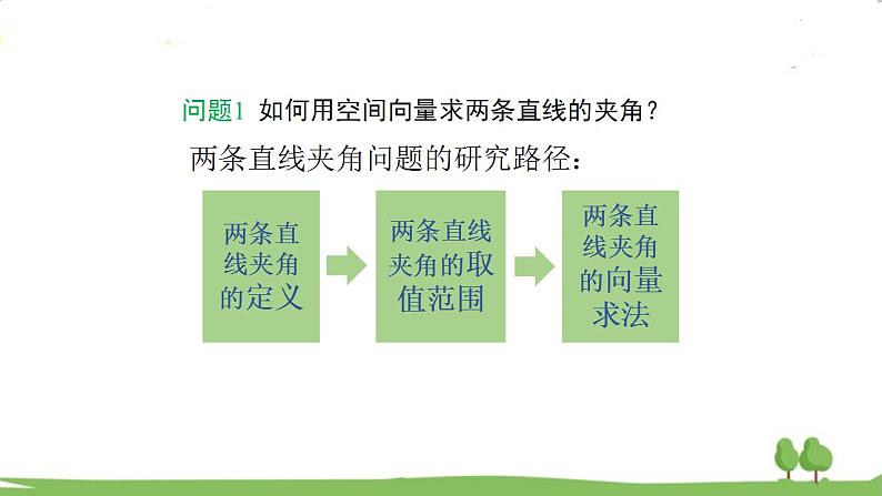 高二【数学（人教A版）】选择性必修1 用空间向量研究距离、夹角问题（2） PPT课件05