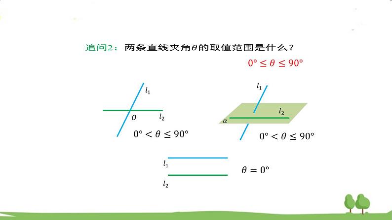 高二【数学（人教A版）】选择性必修1 用空间向量研究距离、夹角问题（2） PPT课件08
