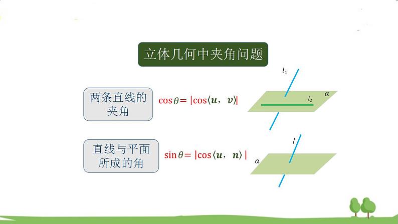 高二【数学（人教A版）】选择性必修1 用空间向量研究距离、夹角问题（3） PPT课件02