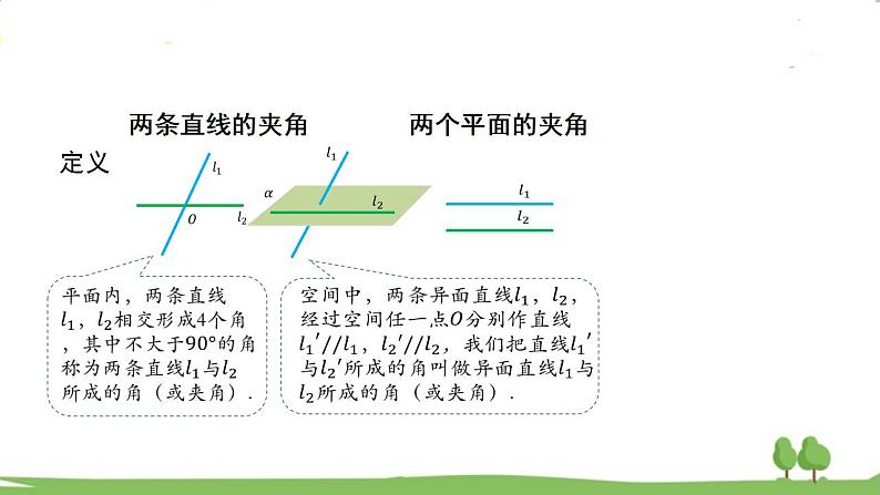 高二【数学（人教A版）】选择性必修1 用空间向量研究距离、夹角问题（3） PPT课件05