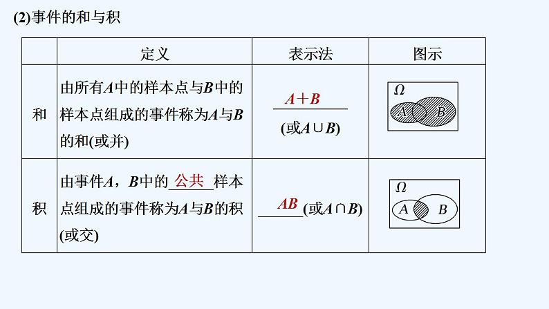 【最新版】高中数学（新人教B版）教案+课件5.3.2　事件之间的关系与运算07