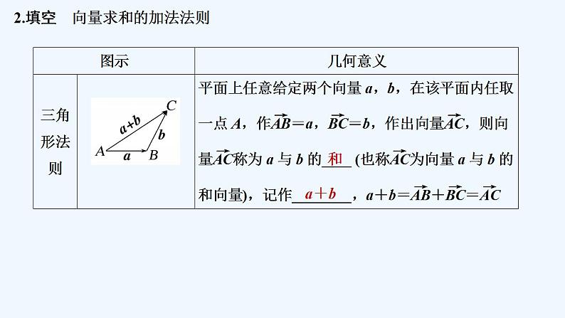 【最新版】高中数学（新人教B版）教案+课件6.1.2　向量的加法06