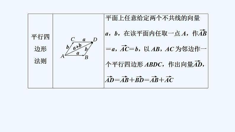 【最新版】高中数学（新人教B版）教案+课件6.1.2　向量的加法07
