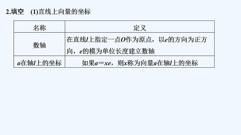 【最新版】高中数学（新人教B版）教案+课件6.2.2　直线上向量的坐标及其运算  【最新版】高中数学（新人教B版）教案+课件6.2.3　平面向量的坐标及其运算06