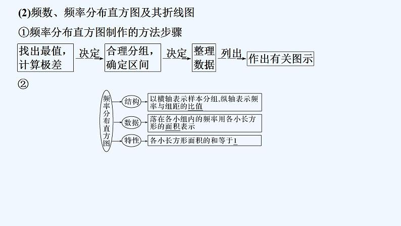 第二课时　频数分布直方图与频率分布直方图第7页