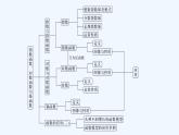 【最新版】高中数学（新人教B版）习题+同步课件章末复习提升