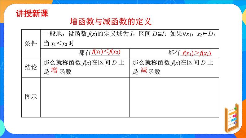 必修第一册高一上数学第三章3.2.1《第1课时函数的单调性》课件+教案05