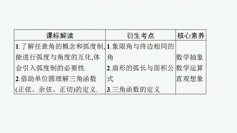 2023年高考数学人教A版（2019）大一轮复习--5.1　任意角、弧度制及三角函数的概念（课件）第3页