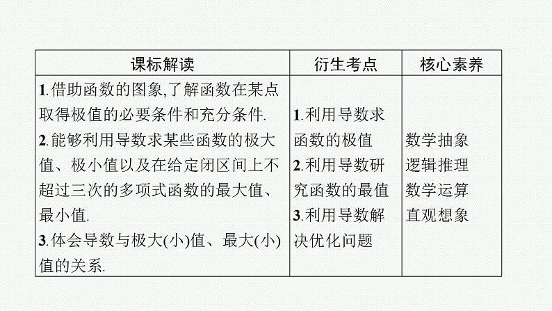 2023年高考数学人教A版（2019）大一轮复习--4.3　利用导数研究函数的极值与最值（课件）03