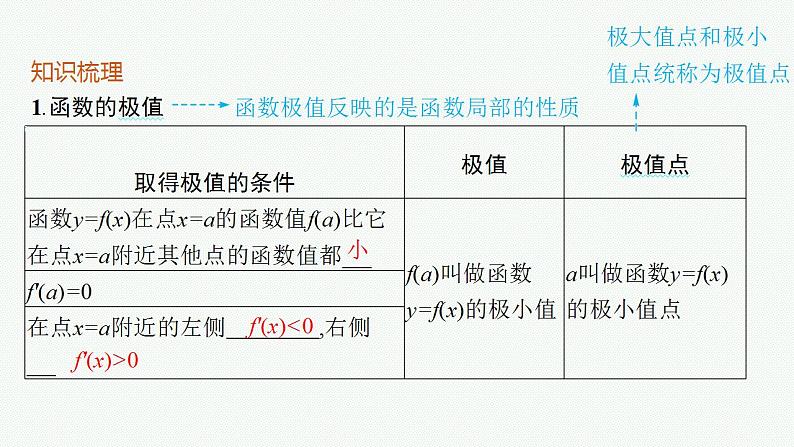2023年高考数学人教A版（2019）大一轮复习--4.3　利用导数研究函数的极值与最值（课件）05