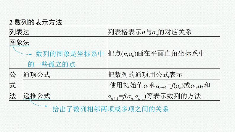 2023年高考数学人教A版（2019）大一轮复习--6.1　数列的概念与简单表示法（课件）第6页