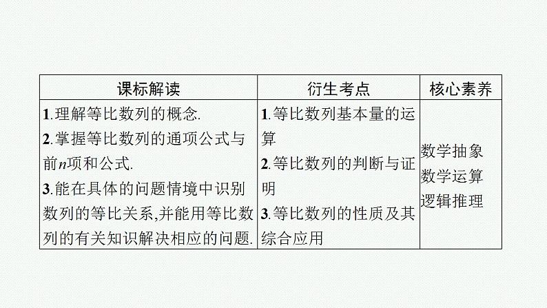 2023年高考数学人教A版（2019）大一轮复习--6.3　等比数列（课件）第3页