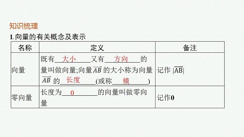 2023年高考数学人教A版（2019）大一轮复习--7.1　平面向量的概念及线性运算（课件）第5页