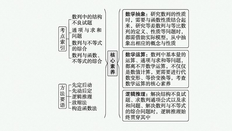 2023年高考数学人教A版（2019）大一轮复习--第六章　数列 高考解答题专项三　数列中的综合问题（课件）第3页